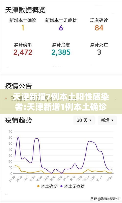 天津新增7例本土阳性感染者:天津新增1例本土确诊病例轨迹