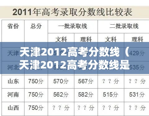 天津2012高考分数线（天津2012高考分数线是多少）
