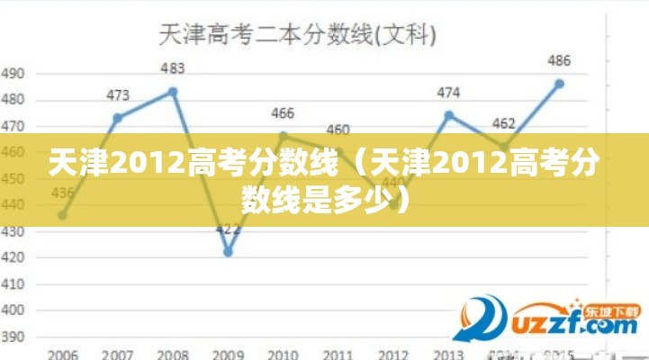 天津2012高考分数线（天津2012高考分数线是多少）