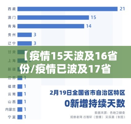 【疫情15天波及16省份/疫情已波及17省份】