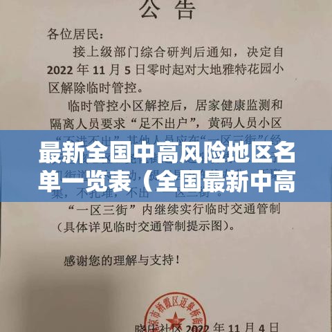 最新全国中高风险地区名单一览表（全国最新中高风险地区最新名单）