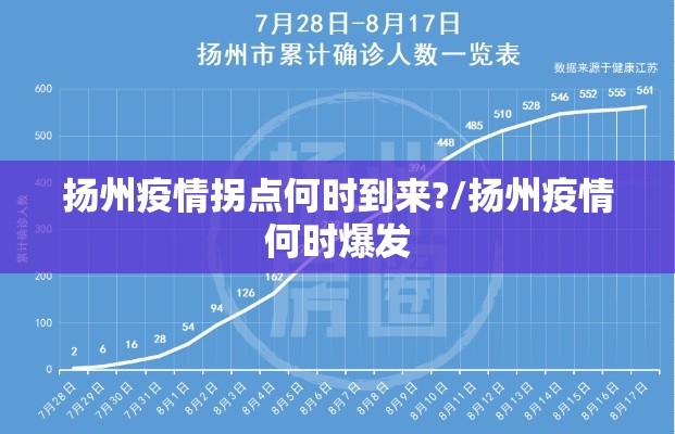 扬州疫情拐点何时到来?/扬州疫情何时爆发