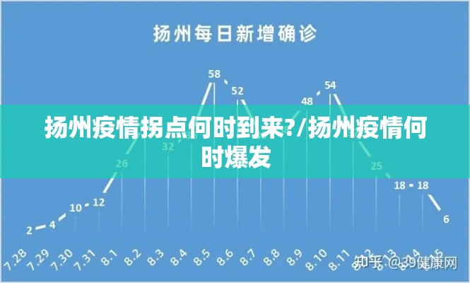 扬州疫情拐点何时到来?/扬州疫情何时爆发