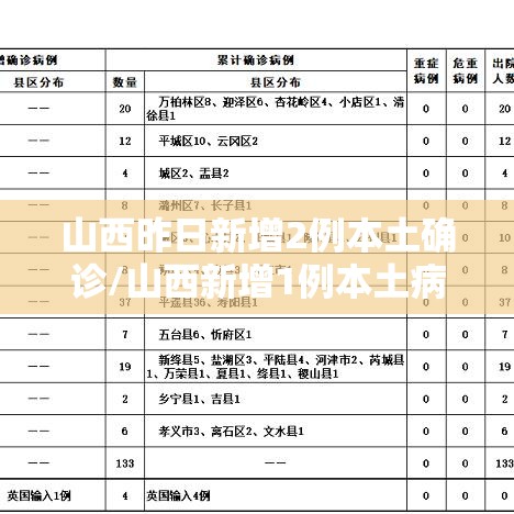 山西昨日新增2例本土确诊/山西新增1例本土病例活动轨迹