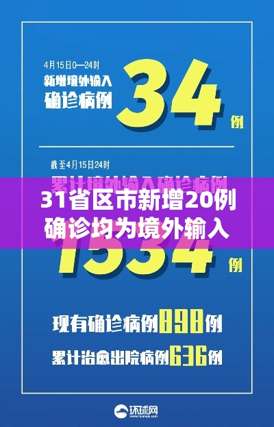 31省区市新增20例确诊均为境外输入/31省区市新增1例确诊为境外输入