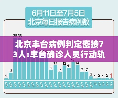 北京丰台病例判定密接73人:丰台确诊人员行动轨迹