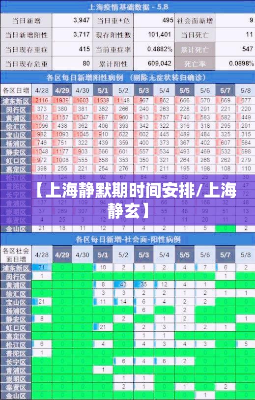 【上海静默期时间安排/上海静玄】