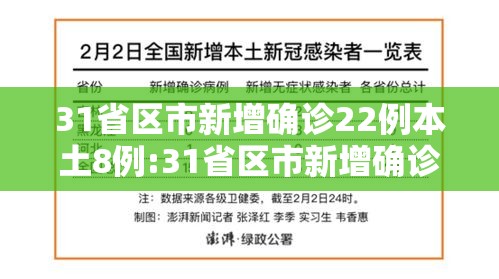 31省区市新增确诊22例本土8例:31省区市新增确诊22例 本土8例