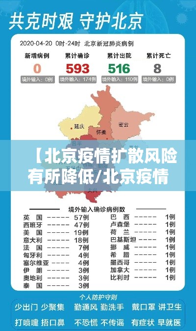 【北京疫情扩散风险有所降低/北京疫情最新风险等级划分】