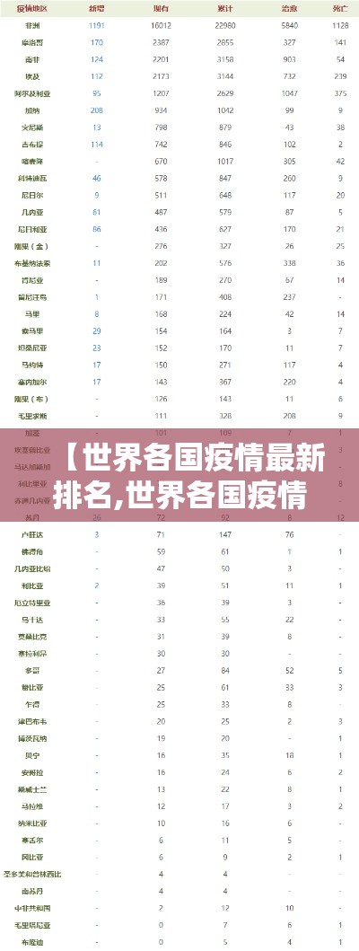 【世界各国疫情最新排名,世界各国疫情最新排行】