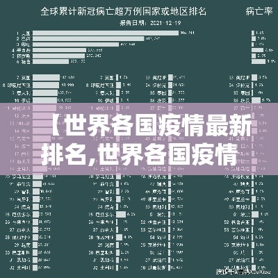 【世界各国疫情最新排名,世界各国疫情最新排行】