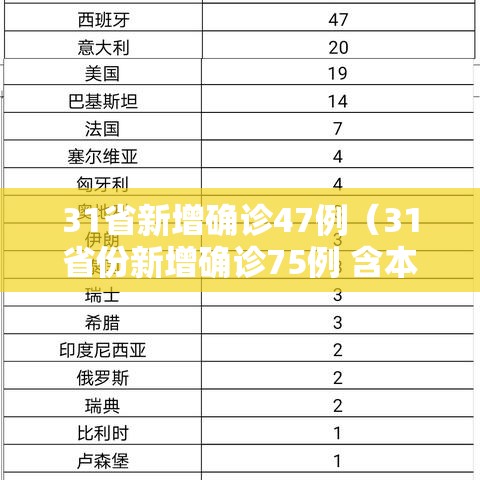 31省新增确诊47例（31省份新增确诊75例 含本土55例）