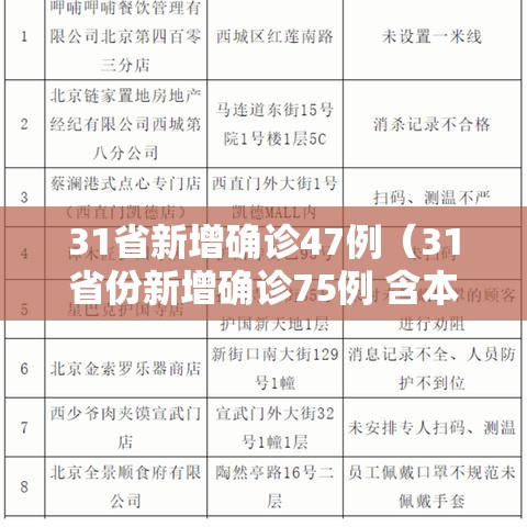 31省新增确诊47例（31省份新增确诊75例 含本土55例）