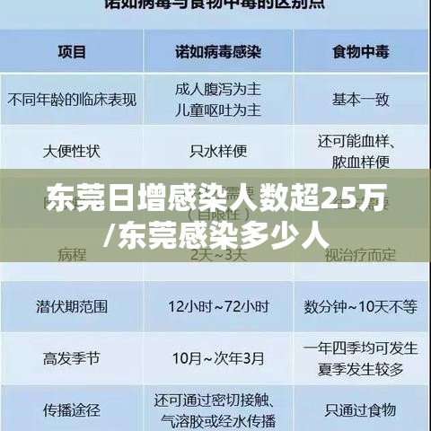 东莞日增感染人数超25万/东莞感染多少人