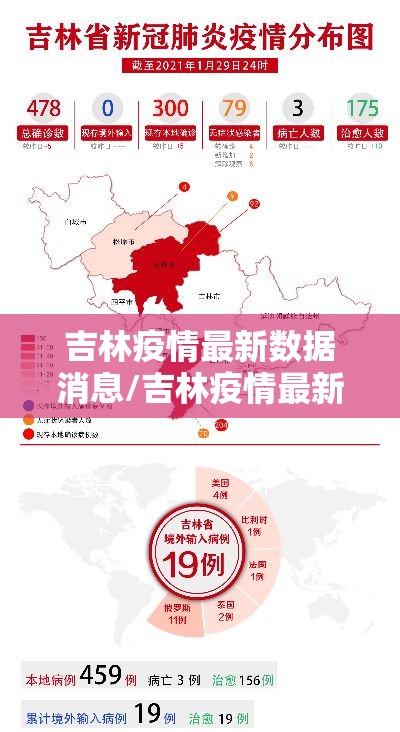 吉林疫情最新数据消息/吉林疫情最新通报