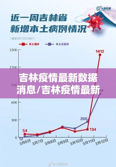 吉林疫情最新数据消息/吉林疫情最新通报