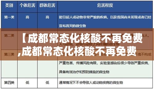【成都常态化核酸不再免费,成都常态化核酸不再免费检测】