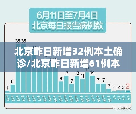 北京昨日新增32例本土确诊/北京昨日新增61例本土确诊