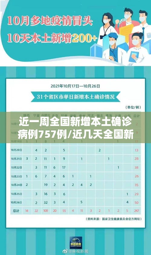 近一周全国新增本土确诊病例757例/近几天全国新增病例