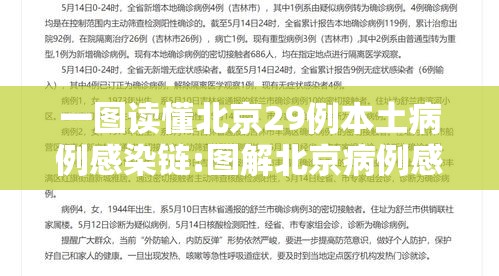 一图读懂北京29例本土病例感染链:图解北京病例感染