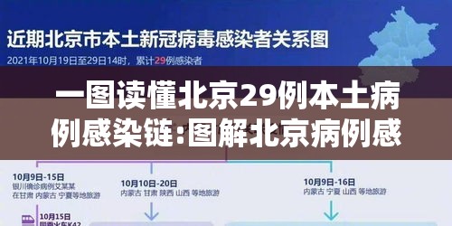 一图读懂北京29例本土病例感染链:图解北京病例感染