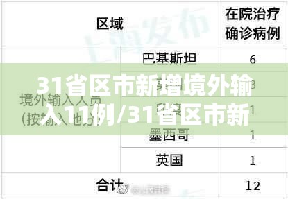 31省区市新增境外输入11例/31省区市新增境外输入确诊17例