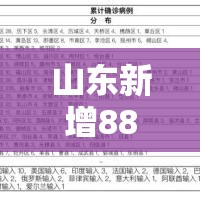 山东新增88例本土确诊:山东新增88例本土确诊病例 山东新增88例本土确诊:山东新增88例本土确诊病例