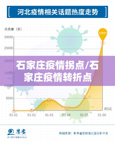 石家庄疫情拐点/石家庄疫情转折点