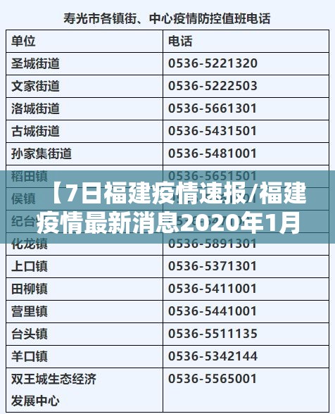 【7日福建疫情速报/福建疫情最新消息2020年1月27日】