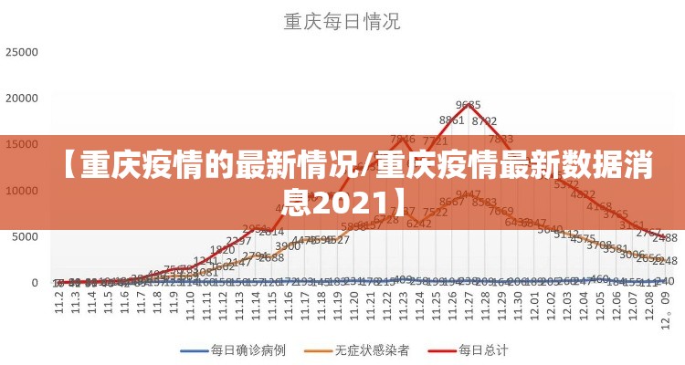 【重庆疫情的最新情况/重庆疫情最新数据消息2021】