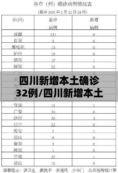 四川新增本土确诊32例/四川新增本土确诊病例3例