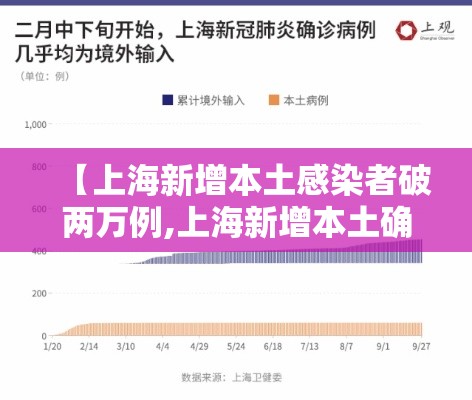 【上海新增本土感染者破两万例,上海新增本土确诊2例】