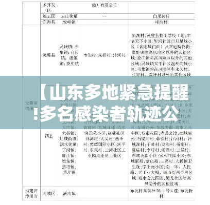 【山东多地紧急提醒!多名感染者轨迹公布/山东1例病例】