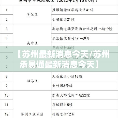 【苏州最新消息今天/苏州承易通最新消息今天】