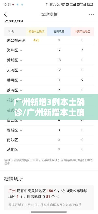 广州新增3例本土确诊/广州新增本土确诊5例