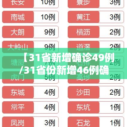 【31省新增确诊49例/31省份新增46例确诊】 【31省新增确诊49例/31省份新增46例确诊】