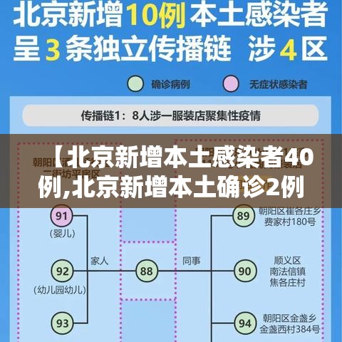 【北京新增本土感染者40例,北京新增本土确诊2例行动轨迹】