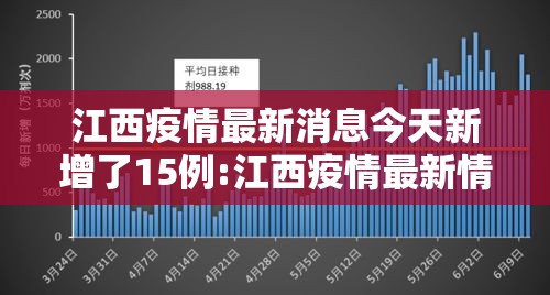 江西疫情最新消息今天新增了15例:江西疫情最新情况实时动态