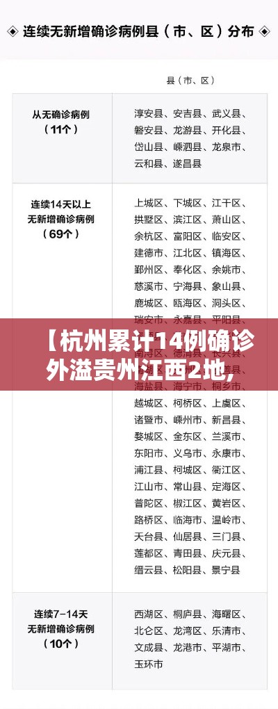 【杭州累计14例确诊外溢贵州江西2地,杭州确诊169例】