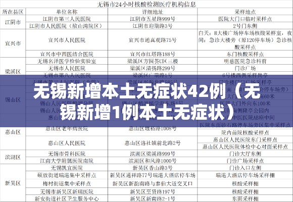 无锡新增本土无症状42例（无锡新增1例本土无症状）