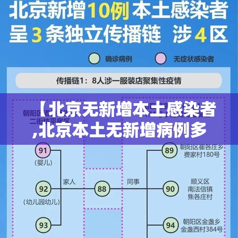【北京无新增本土感染者,北京本土无新增病例多少天了】