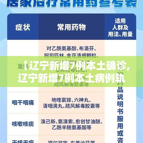 【辽宁新增7例本土确诊,辽宁新增7例本土病例轨迹】