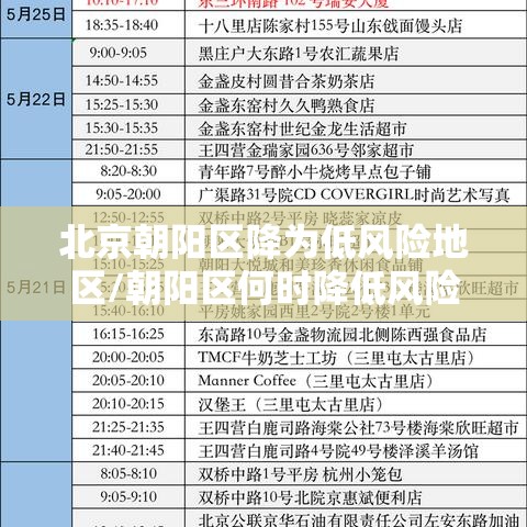 北京朝阳区降为低风险地区/朝阳区何时降低风险等级 北京朝阳区降为低风险地区/朝阳区何时降低风险等级