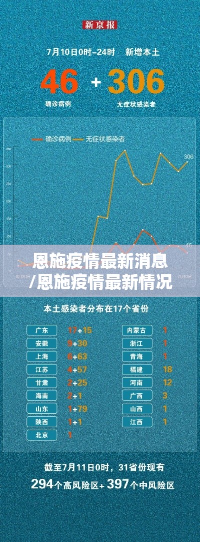 恩施疫情最新消息/恩施疫情最新情况