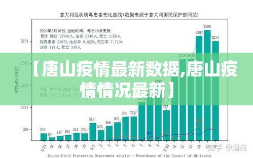 【唐山疫情最新数据,唐山疫情情况最新】