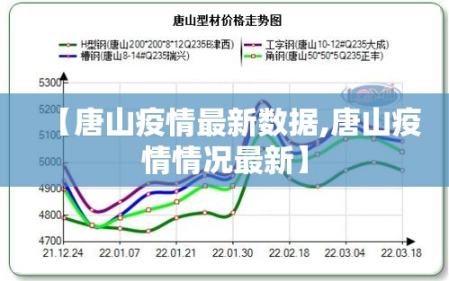 【唐山疫情最新数据,唐山疫情情况最新】