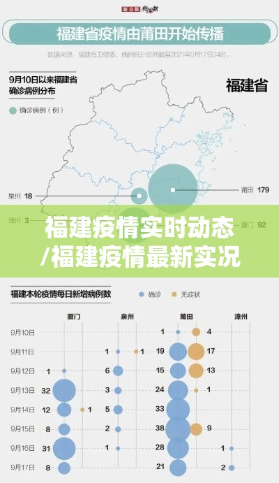福建疫情实时动态/福建疫情最新实况 福建疫情实时动态/福建疫情最新实况