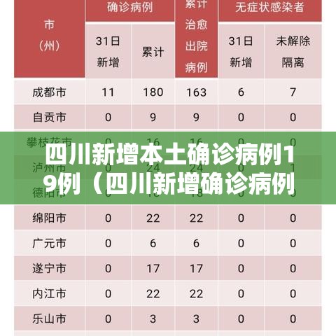 四川新增本土确诊病例19例（四川新增确诊病例详情）