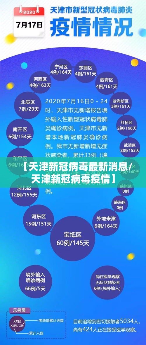 【天津新冠病毒最新消息/天津新冠病毒疫情】