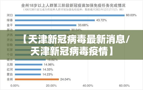 【天津新冠病毒最新消息/天津新冠病毒疫情】